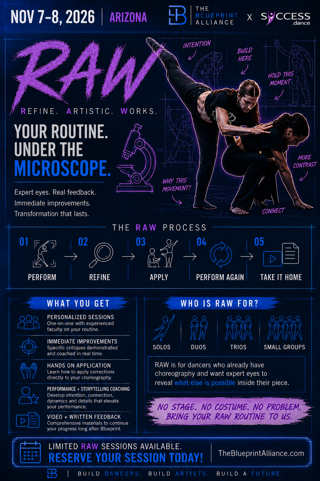 RAW choreography session guide with the five-step refinement process